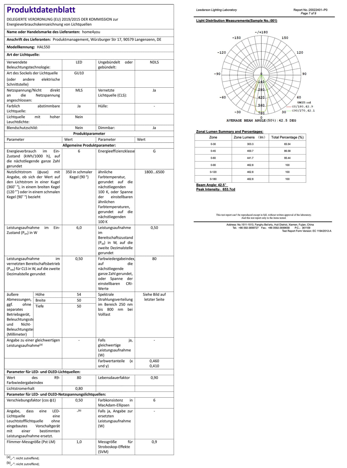Smart Leuchtmittel LED RGB dimmbar GU10