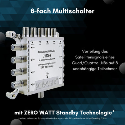 SAT Multischalter 5/8 mit Netzteil