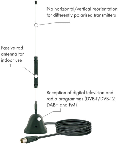 DVB-T Stabantenne (passiv)