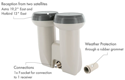 Monoblock Single LNB (1 TN)