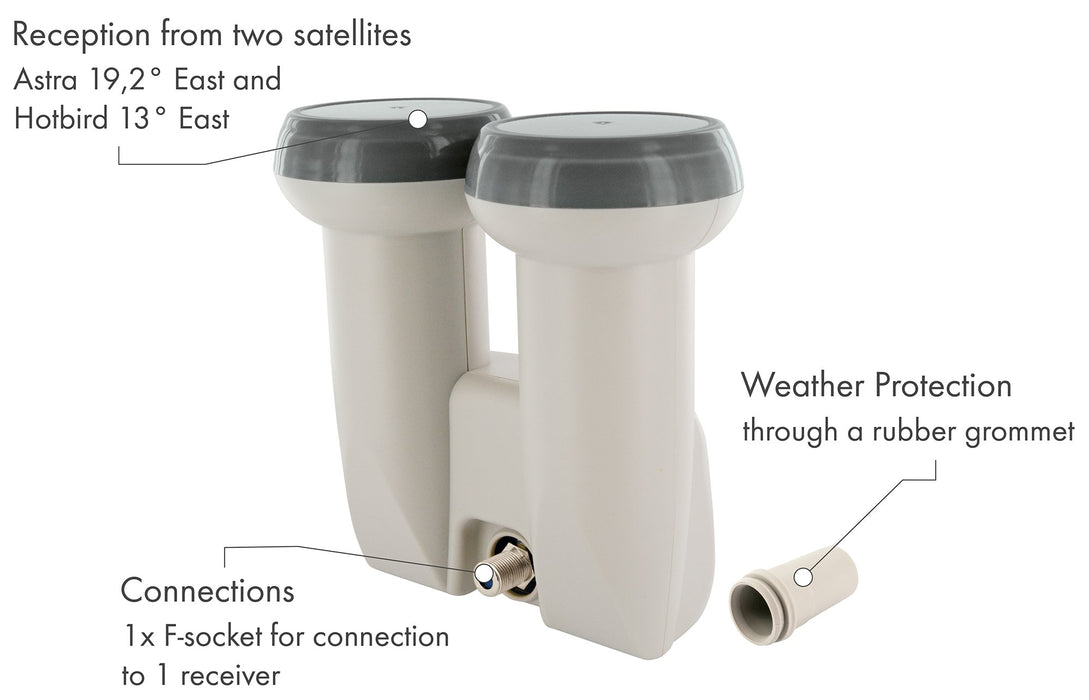 Monoblock Single LNB (1 TN)