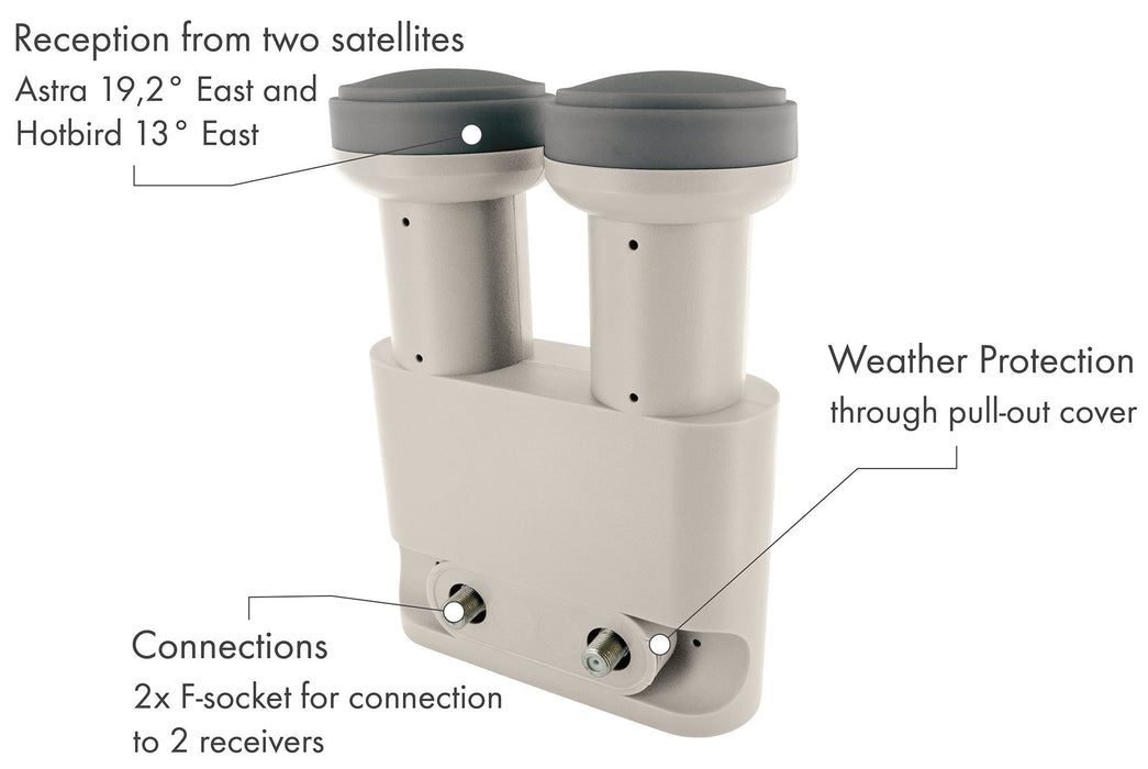 Monoblock Twin LNB (2 TN)
